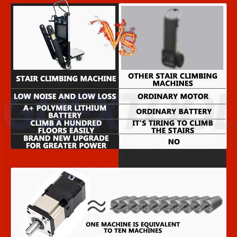Silent Electric Stair Climbing