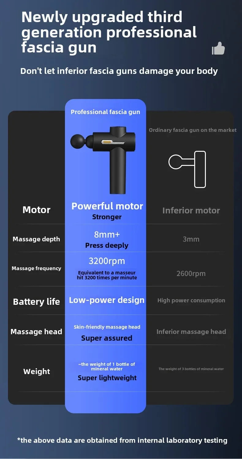 99 Level Intensity Massage Gun