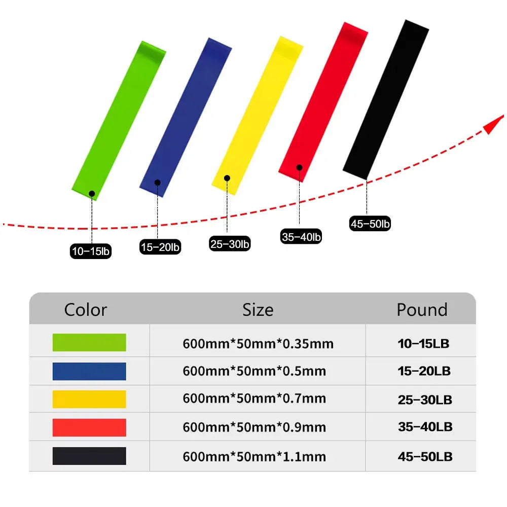 Stretch Bands for Working