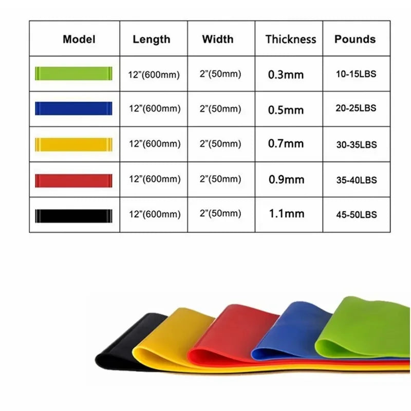 Fitness Elastic Resistance Bands